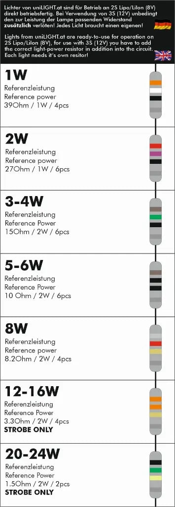 UniLight Additional Resistors for 3S Operation (PU: 32 Types + Heat Shrink Tubing)