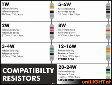 UniLight Additional Resistors for 3S Operation (PU: 32 Types + Heat Shrink Tubing)