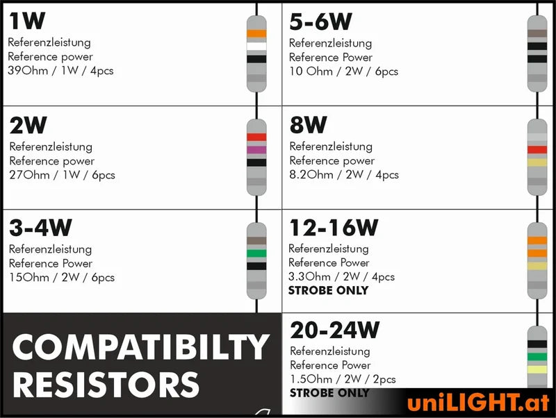 UniLight Additional Resistors for 3S Operation (PU: 32 Types + Heat Shrink Tubing)