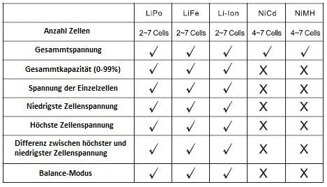 V-Checker und Balancer für 2 - 7S, V2, Hacker # 10107567