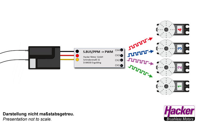 Jeti/Duplex S.BUS/PPM->PWM Converter CH1-4, Hacker # 29854845