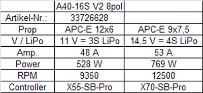 Hacker A40-16S, V2, 8-pole, 1000 RPM/V