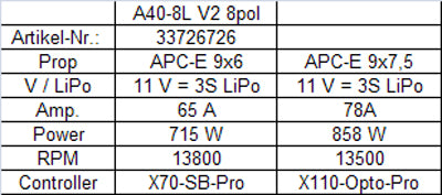 Hacker A40-8L, V2, 8 Pole, 1300 U/min/V