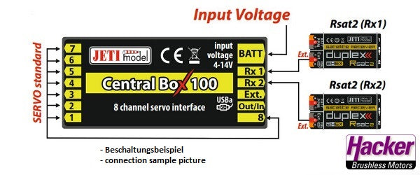 JETI DUPLEX 2.4EX Central Box 100, Hacker # 80001603