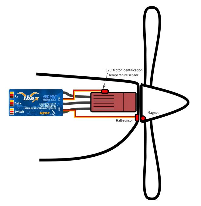 IBEX 85 HV Brushless ESC with Telemetry, 15A BEC, 85A, 2-12S, 80x30x14mm, 81g