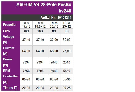 Hacker A60-6M V4 28-Pole FesEx kv240, Hacker # 10109241
